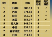 英雄联盟总决赛赛程-包含卡利亚里客场战平，积分榜排名不变的词条