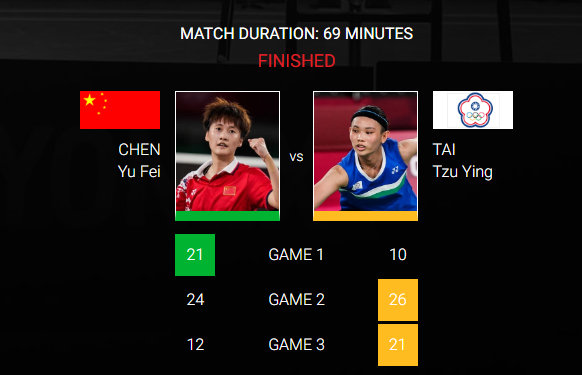 泰国队逆转印尼队，戴资颖统治全场的简单介绍