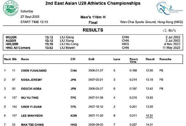田径官方发布赛后数据，表现引争议的简单介绍