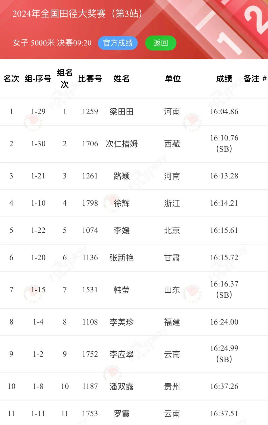 田径官方发布赛后数据，表现引争议的简单介绍